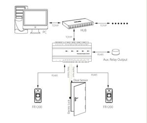 ZKT FR1200 IP65กันน้ำรักษาความปลอดภัยประตูอัจฉริยะการควบคุมการเข้าถึงบัตร RFID บัตรทาส RS485เครื่องอ่านลายนิ้วมือ - Product Image 4