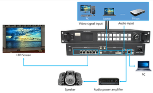 Huidu светодиодный дисплей видео процессор HD-VP630 интегрированная отправка карты поддерживает 6 сетевых портов выход СВЕТОДИОДНЫЙ экран контроллер - Product Image 4