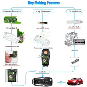 Xhorse กุญแจรีโมทแบบมีสาย XKFO01EN สำหรับ Ford Condor Flip 4ปุ่มปุ่มปุ่ม unasable Key King King เวอร์ชั่นภาษาอังกฤษสำหรับเครื่องมือคีย์ VVDI2/VVDI MINI - Product Image 5