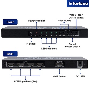 XputフルHD1080P 4x1 HDMI 4対1クワッドマルチビューアースイッチャーHDMI4x1クアッドマルチビューアー (シームレススイッチ付き) - Product Image 2