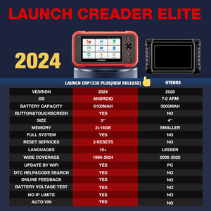 Launch CRP123E PLUS Full <strong>System</strong> Diagnostic Tool Machine With <strong>3</strong> Resets Newest X431 OBD2 Scanner 12V Cars <strong>Code</strong> Reader - Product Image 6