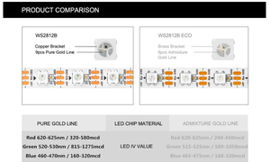 Заводская цена WS2812B ECO 5 В 30 60 144 пикселей на метр Dream Color demnressable Digital WS2812B RGB Led Strip - Product Image 2