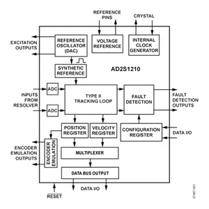 AD2S1210WDSTZRL7 Resolver conforme AEC-Q200 a convertitore digitale con oscillatore di riferimento AD2S1210WDSTZ AD2S1210WDSTZRL7 - Product Image 3