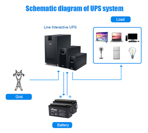 销售ups 220v 50hz 3kva智能逆变器备用电源，用于计算机/家庭应用/电梯/采矿计算机 - Product Image 2