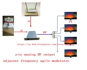 Modulador RF NTSC Modulador variable de frecuencia adyacente Modulador AV a PAL