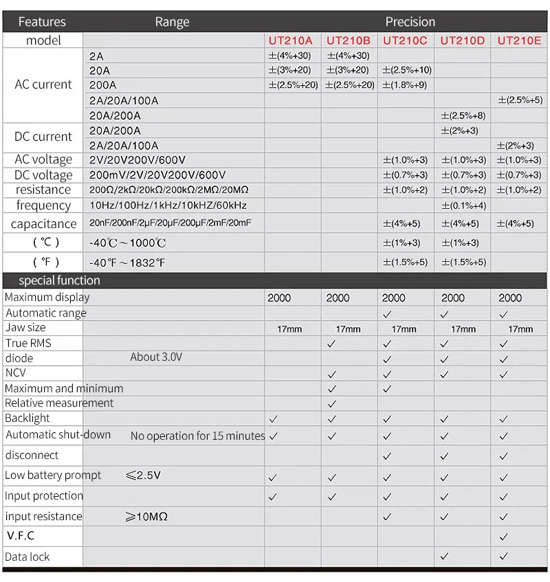 ยูที210ซี