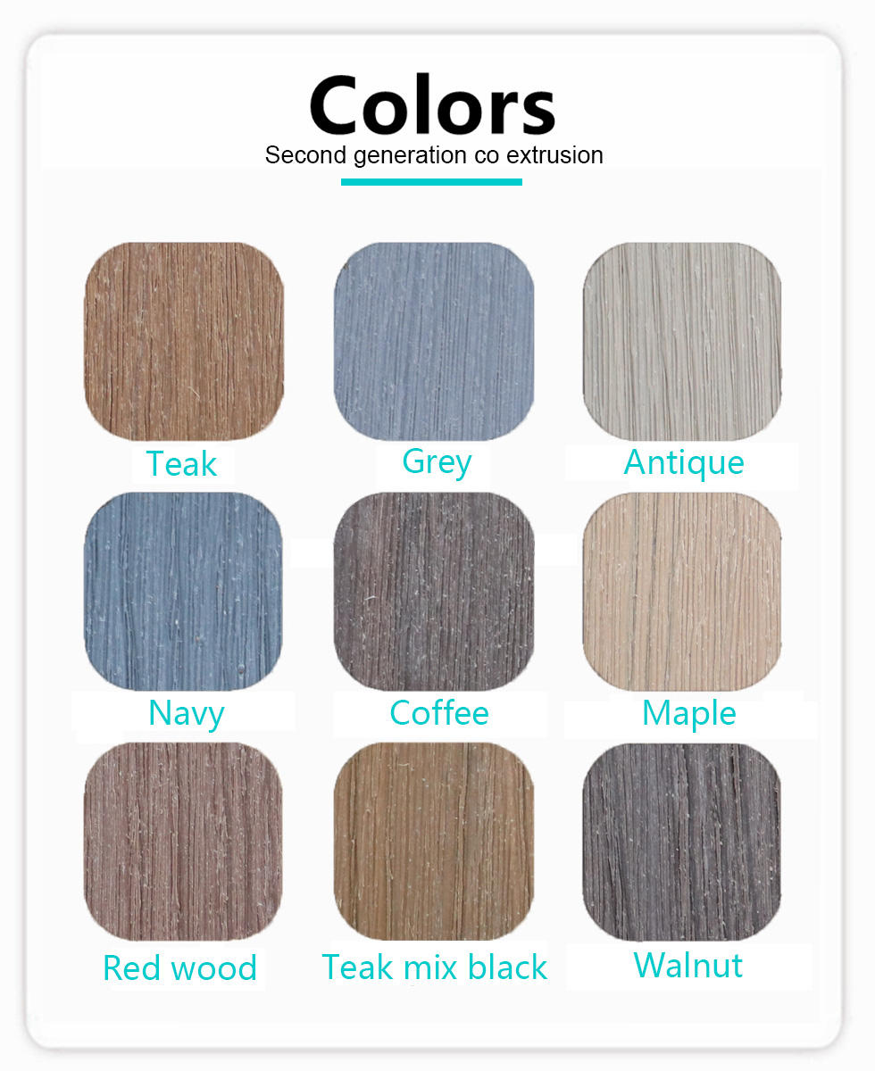 Carte de couleurs pour co-extrusion