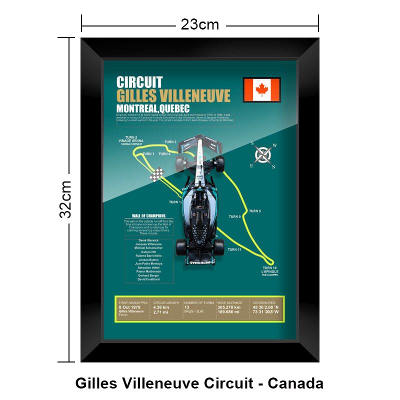 Gilles Villeneuve Circuit