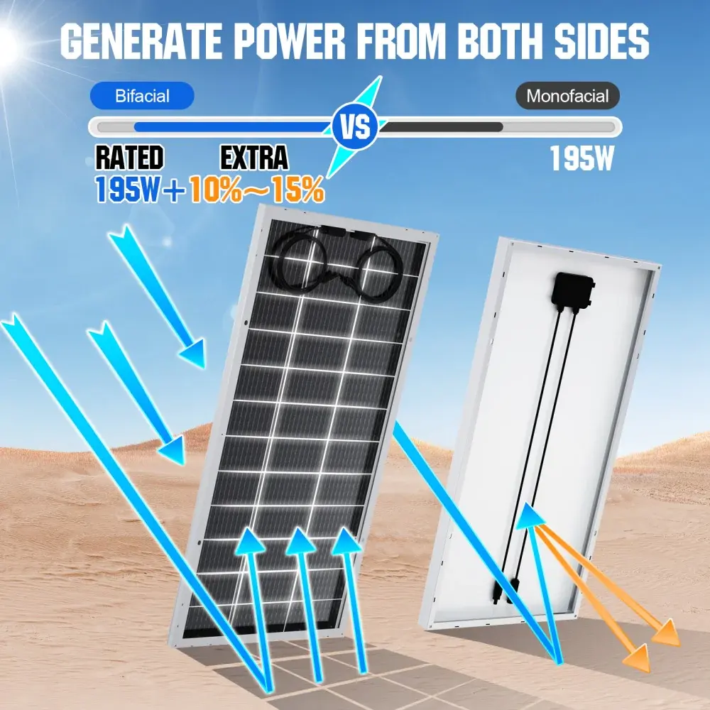 ใหม่ผลิตภัณฑ์พลังงานแสงอาทิตย์กระจกสองด้านใช้ในบ้านแผงโซลาร์เซลล์ 150W 200W แผงสองหน้าพลังงานแสงอาทิตย์ซิลิกอน monocrystalline สําหรับรถตู้
