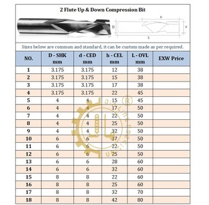 CNC Milling Cutter ขึ้นลง4มม. 3.175มม. คาร์ไบด์การบีบอัดบิตเราเตอร์ไม้อัด - Product Image 6