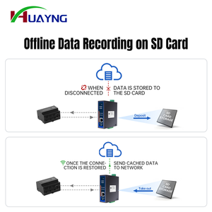 USR-N720-ETH IoT Gateway Edge Computing Supports Data Acquisition Protocol Conversion 2x <strong>TCP</strong> 2x MQTT Communication <strong>Networking</strong> - Product Image 3