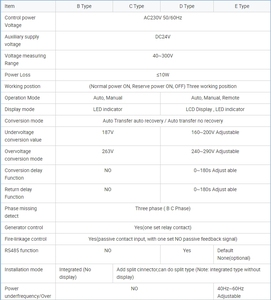 S3-80C/4P jeneratör ATS değişme anahtarı çift güç otomatik Transfer anahtarı 63A 80A 100A 125A 6630a - Product Image 2