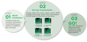Nidec Steuerungs techniken Commander C300 AC Frequenz umrichter 1PH 220V 1.1KW C300-02200056A - Product Image 4