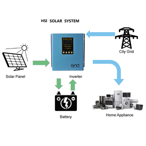 Solar hybrid inverter monofase off grid sinusoidale pura ups inverter solari sistema di carica 1.2kw 1200w 24v 30A controller PWM - Product Image 4