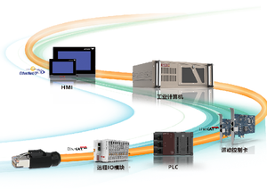 Venta caliente controlador PLC/controlador de programación PLC EtherCAT para Siemens - Product Image 6