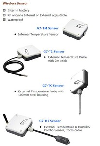Sistema Aquisição Dados temperatura e umidade <span class=keywords><strong>sensor</strong></span> temperatura ex umidade transmissor temperatura umidade controle dispositivo