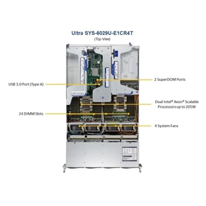 Optimiert für Virtual isierung, Hyper konvergierten Speicher und Cloud Computing Super micro SuperS erver 6029U-E1CR4 GPU 2U Server