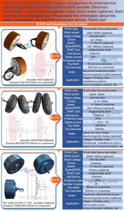 24v 36v 48v <strong>8</strong>&quot; /<strong>8</strong>.5&quot; /<strong>8</strong>.5 Inch Bldc Brushless Dc Hub Motor Wheel with <strong>Encoder</strong> for Electricbarrow Cart Trolley Wagon Servo Robot - Product Image 2