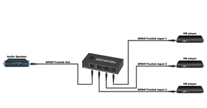 SPDIF Fiber <strong>Audio</strong> <strong>Switch</strong> 3x1 Optical <strong>Switch</strong> SPDIF Toslink Optical Digital <strong>Audio</strong> <strong>Switch</strong> 3 in 1 Out - Product Image 6