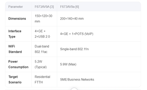 second-hand F673V9 GPON WiFi Router - 4 Gigabit Ports, Fiber FTTH,<strong>Telecom</strong> <strong>Networks</strong> - Product Image 5