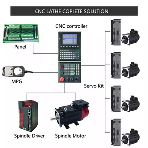 Komplette CNC-Steuer einheit CNC-Steuerung Fün fachs ige Werkzeug maschinen steuerung Geeignet für CNC-Drehmaschinen - Product Image 1