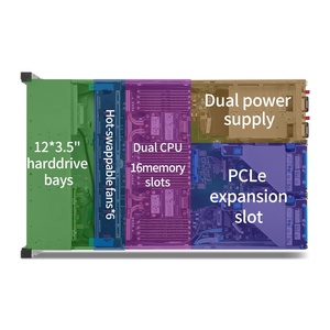 HPE ProLiant Dl360 DL380 Gen10 Plus Gen11 Intel Xeon GPU 2U Rack Chassis <strong>System</strong> Data Center Virtual <strong>Computer</strong> <strong>Server</strong> - Product Image 5