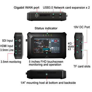 Multi-SIM Card codificabile scheda SIM Bonding dispositivo 4G 5G rete Wireless Modem Router WAN/LAN interfaccia 2.4G wi-fi crittografia WPS