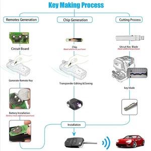 2024 Original Xhorse Xkb501EN Vehicle <strong>Key</strong> Remote V-Wolkswagen B5 Style 3-Button Board with <strong>Key</strong> Shell Hot Sales - Product Image 6
