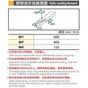 High Speed Belt Driven <strong>Linear</strong> Actuator CNC Electric Xyz Gantry <strong>Robot</strong> System <strong>Linear</strong> <strong>Guide</strong> <strong>Rail</strong> - Product Image 2