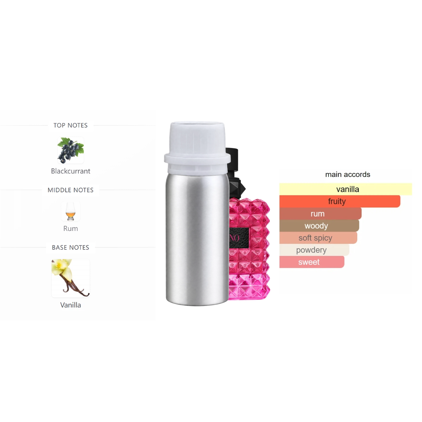 Inspiré par Donna Extradose EDP