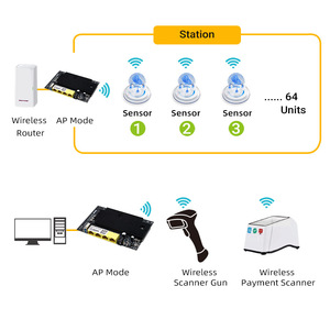 Güvenlik duvarı VPN fonksiyonları ve WEP şifreleme ile ev kurumsal ve SMB çözümleri için AX1800 Wi-Fi 6 modülü - Product Image 4