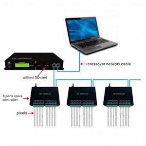 H803TC Artnet Master DMX512 Controller LED Console Online / Offline 170000 Pixel per WS2811 WS2812 ecc Pixel striscia di luce - Product Image 2