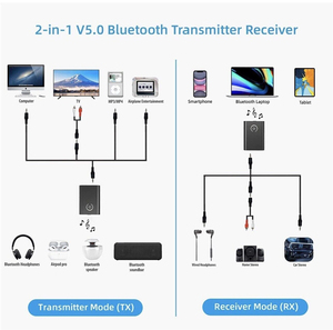 2 in 1 5.0 5.3 Bluetooth Wireless Audio Transmitter and Receiver A2DP HIFI Music Adapter <strong>RCA</strong> 3.5mm Jack Aux for TV PC <strong>Headphone</strong> - Product Image 3