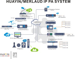 Streaming de audio de música de fondo estéreo a través de transmisor IP y codificador y decodificador receptor - Product Image 4