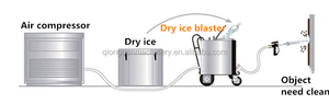 Ô tô khô Ice Cleaner xách tay decarbonization CO2 khô Ice nổ máy làm sạch - Product Image 6