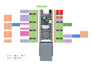 Luckfox Pico Plus Waveshare RV1103 <strong>Linux</strong> Micro Development Board Integrates ARM Cortex-A7 RISC-V MCU NPU ISP Processors - Product Image 6