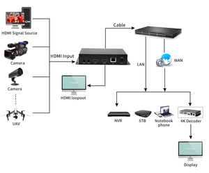 H265 H264 HDMI IPTV codificador con OLED SRT RTSP RTMP RTMPS IP Streaming codificador - Product Image 5