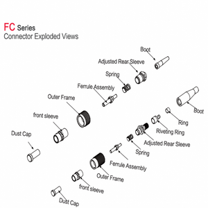 FC/APC 0.9/2.0/3.0 Fiber optik konnektör - Product Image 3