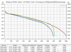 Reliance 21700 RS50 5000mah 3.6v 충전식 원통형 리튬 이온 배터리 50PL 70A 용량 스쿠터 도구 전자 자전거 - Product Image 6