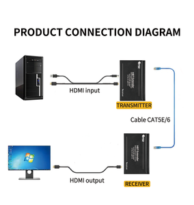 4K60/1080P 40m/70m HDBaseT genişletici 3D destek <span class=keywords><strong>HDMI</strong></span> Extender IR/RS232/CEC kontrol Cat5/6 <span class=keywords><strong>HDMI</strong></span> Extender ile KVM - Product Image 3