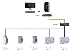 Acrel Medidor de Energía Prepago de 1 Fase, Dispositivo con Control de Carga/Tiempo y Comunicación Wifi para Sistemas de Monitoreo de Energía, WF, 1 Unidad - Product Image 6