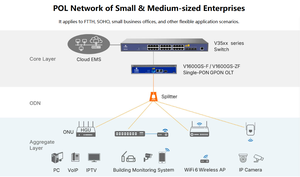 V1600GS-F/V1600GS-ZF PON GPON OLT 1 *gpon, 2 * Ge (RJ45)+ 1*10(SFP/SFP +) - Product Image 6