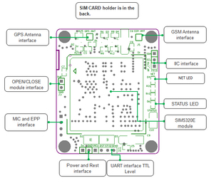Electrónica inteligente 3G módulo GSM GPRS sim5320 simcom sim5320e módulo Placa de desarrollo - Product Image 4