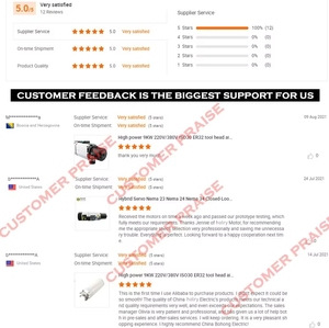 CEでブラシレスDCモーターを制御するためのRS485を備えた24v 400wBLDCモータードライバー - Product Image 6