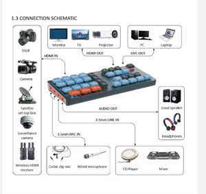 Convertidor decodificador de video de monitoreo en caliente Señal digital de 1 canal a Códec de video de salida analógica BNC Servidor decodificador de video de monitoreo