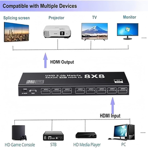 <strong>HDMI</strong> <strong>Matrix</strong> Switch 8x8 4K@60Hz 4K HDMI2.0 Video <strong>Matrix</strong> <strong>8</strong> in <strong>8</strong> Out Seamless <strong>Switcher</strong> Splitter Support HDCP2.2 HDR10 RS232 EDID
