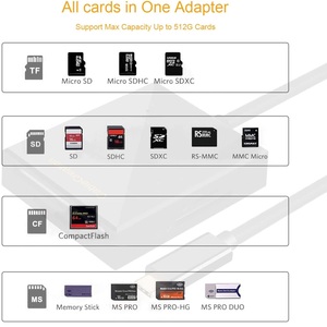 <strong>USB</strong> 3.0 Type-C HUB TF/SD Card Reader <strong>USB</strong>-C PD <strong>USB</strong> C 5Gbps Data 4 in 1 Aluminum Type-C Adapter for Mobile Phone/laptop - Product Image 5