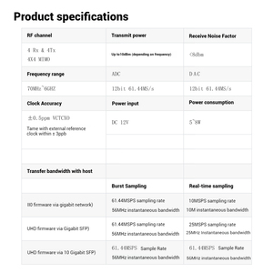 Kit di scheda di sviluppo Radio Software ANTSDR T310 micropase - Product Image 6