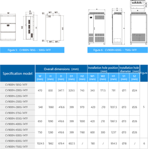 Convertidor de frecuencia VFD con pantalla LED de 750KW con nivel de protección IP20 y voltaje de salida 0-480V