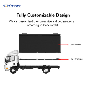 Canbest BOX Series P4 2x3840x1920mm+1920x1920mm Customized Advertising Permanent Outdoor <strong>LED</strong> Screen for Mobile Truck in <strong>USA</strong> - Product Image 5